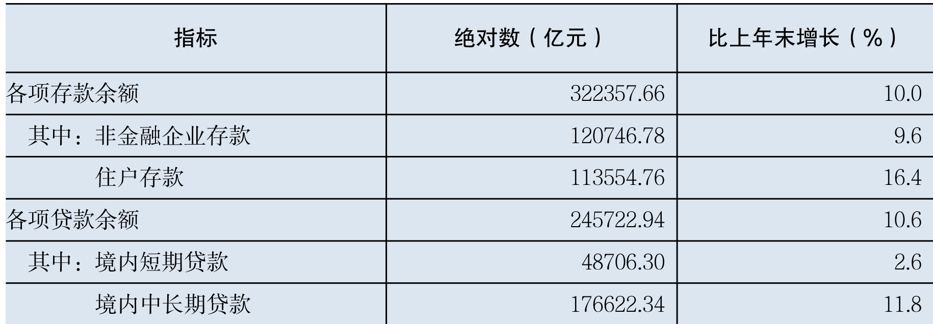 table