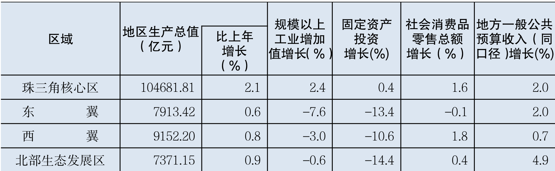 table