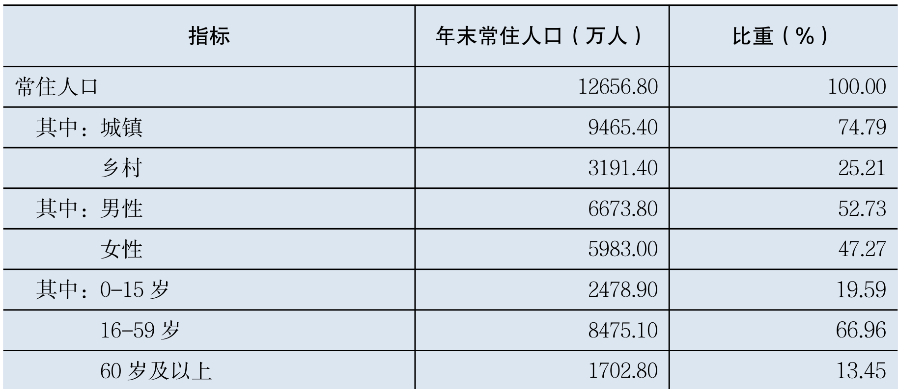 table