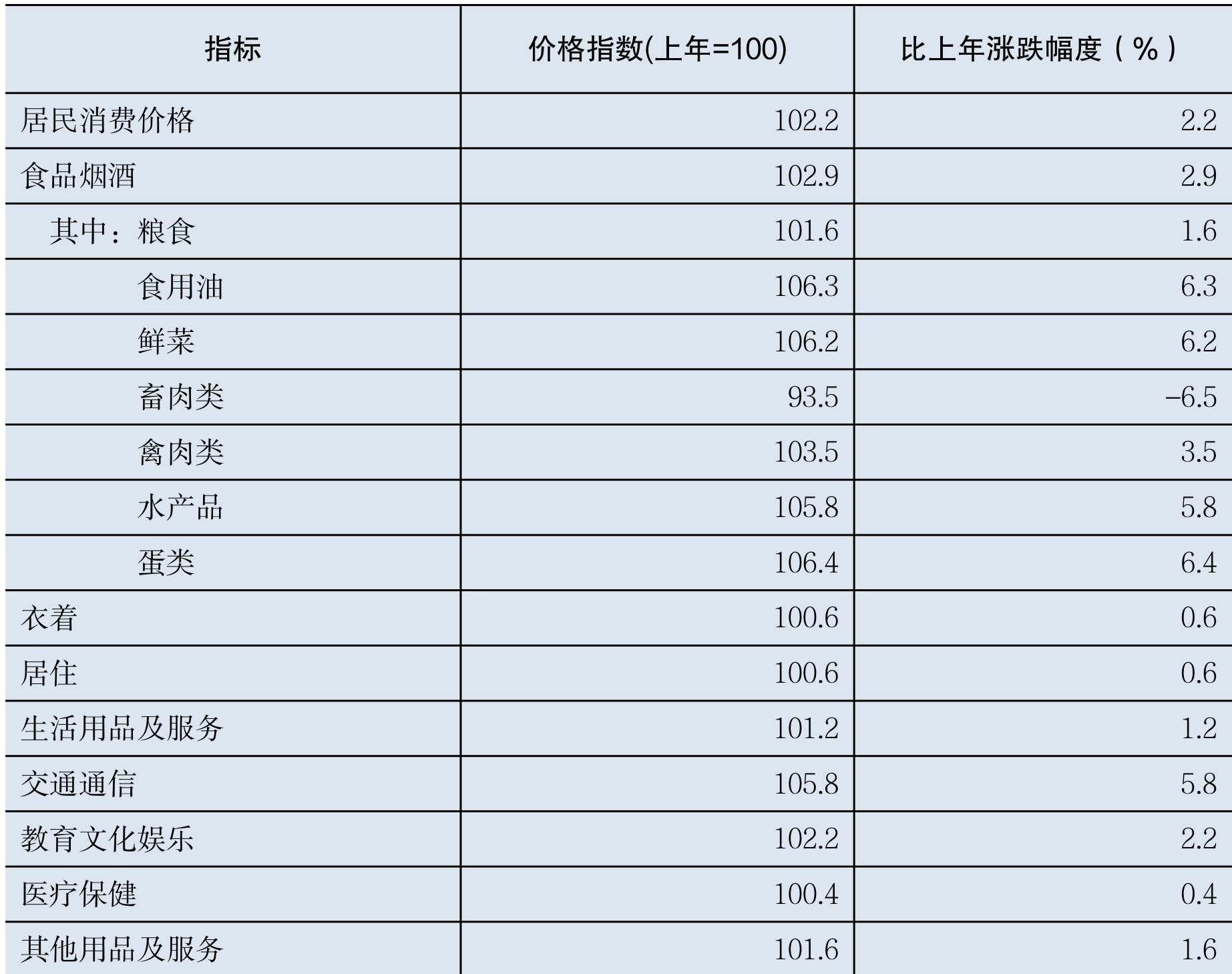table