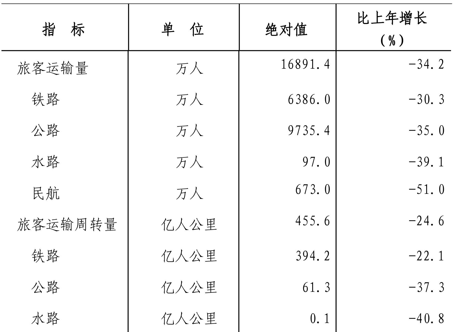 table