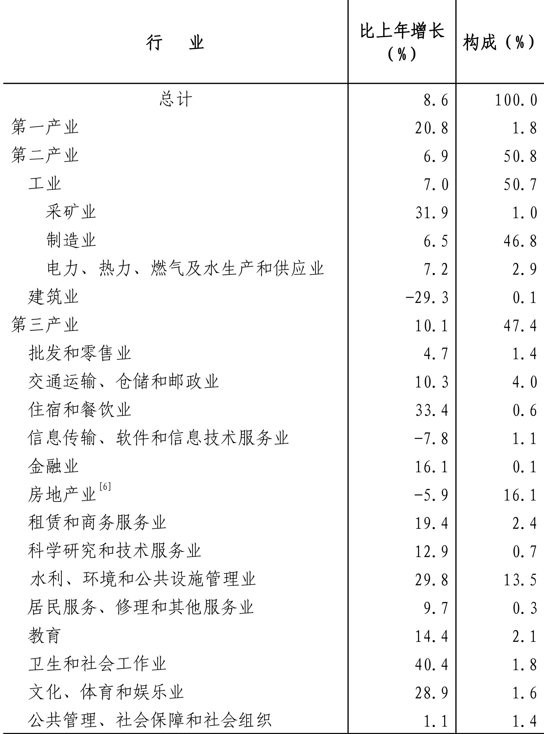 table