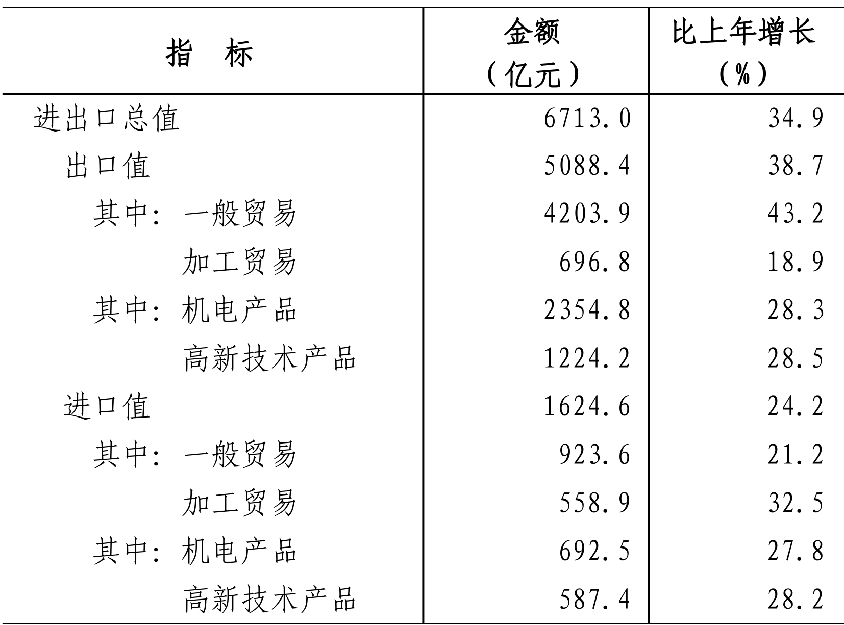 table