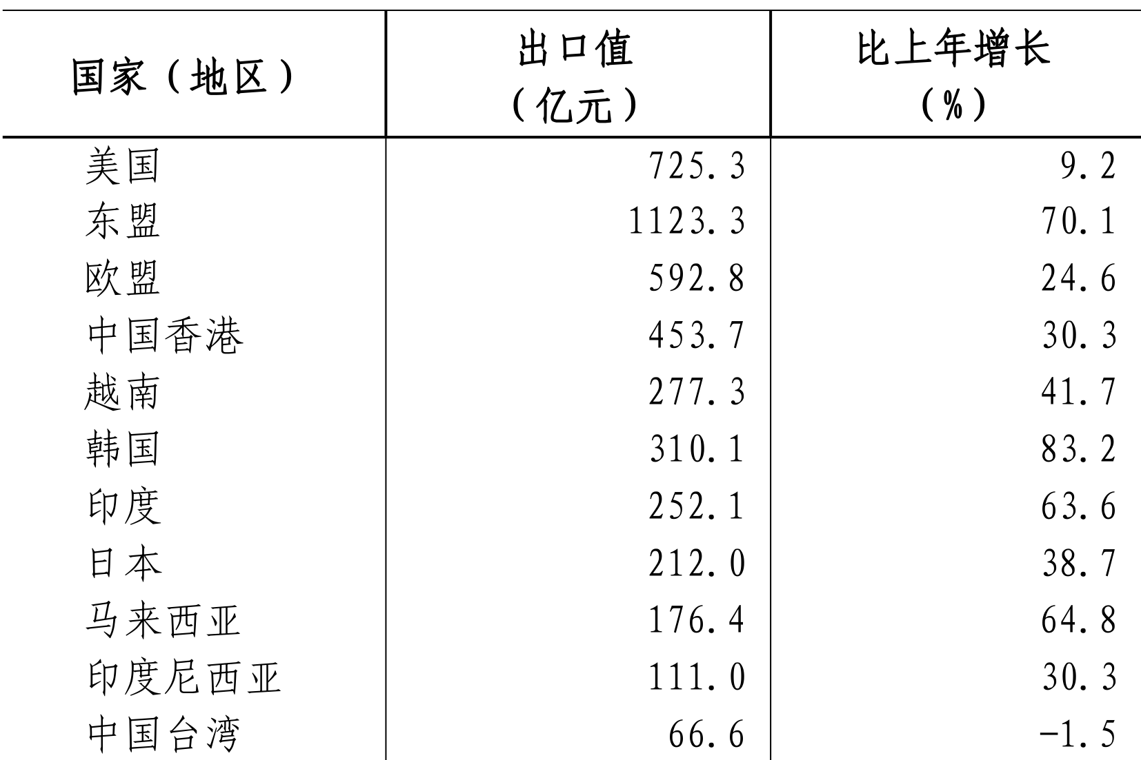 table