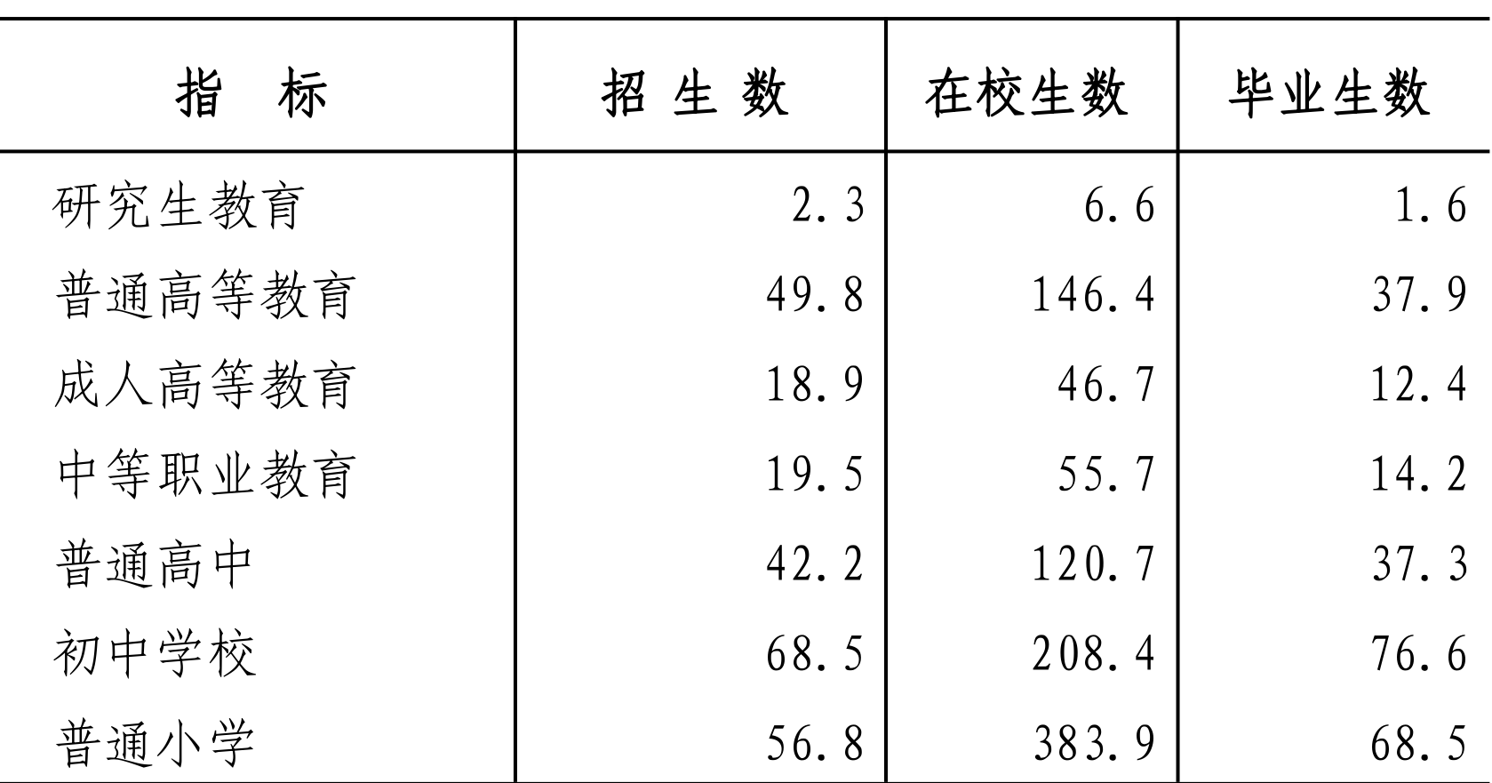table