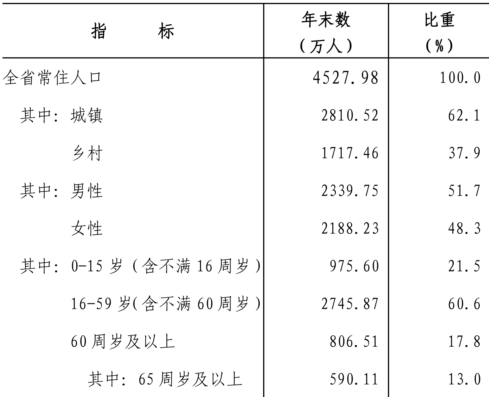 table