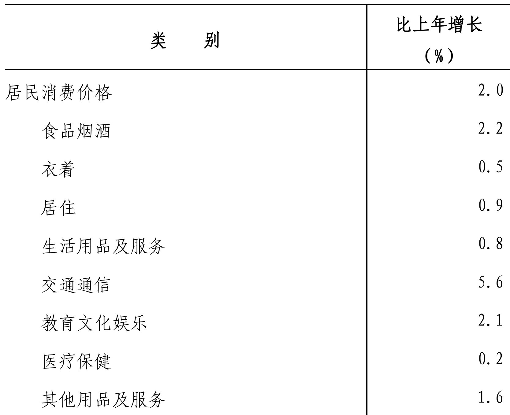 table