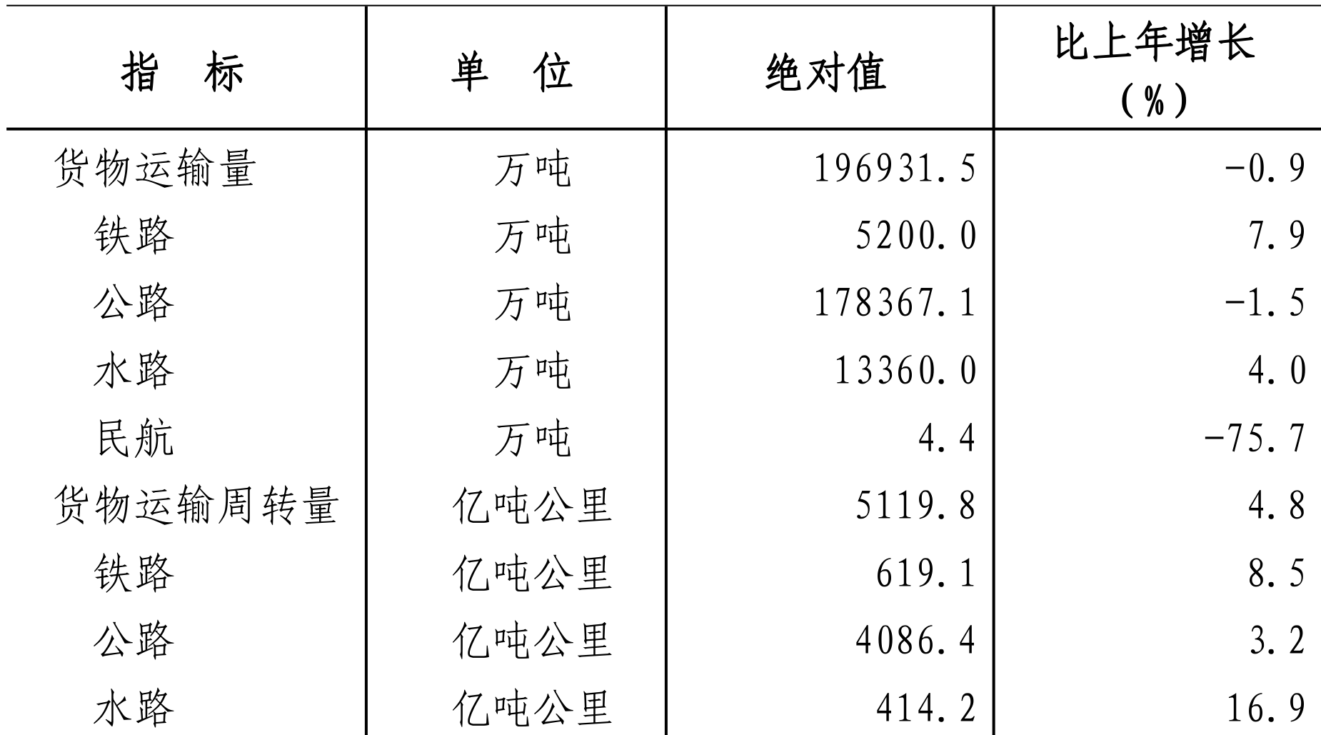 table