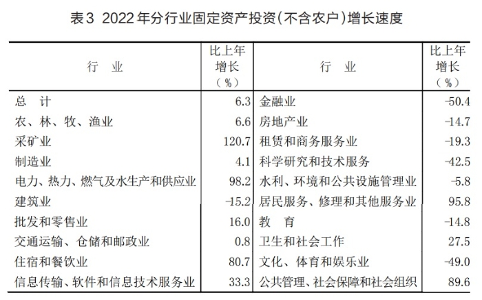 表3