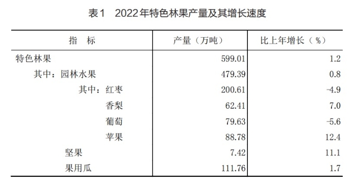 表1