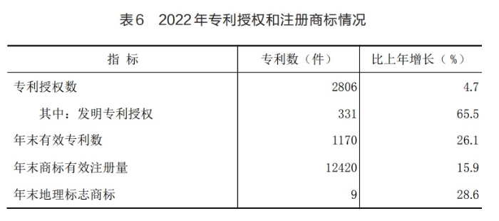 表6