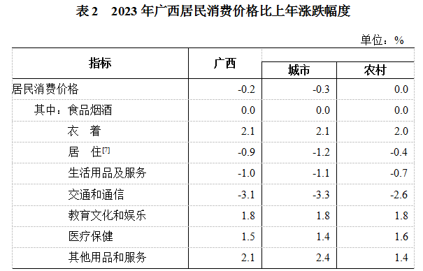 表2.png