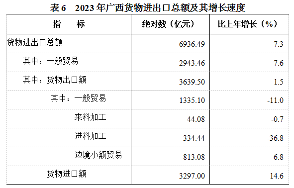 表6.png