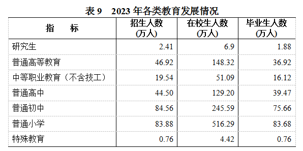 表9.png