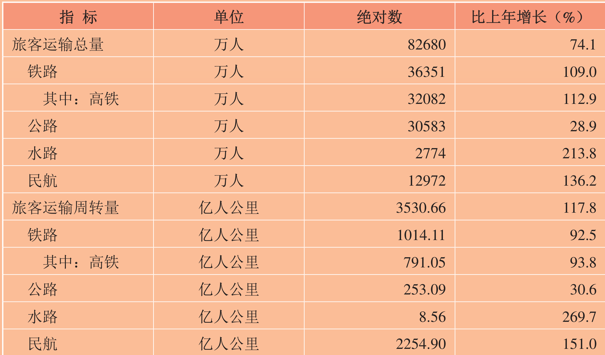 table