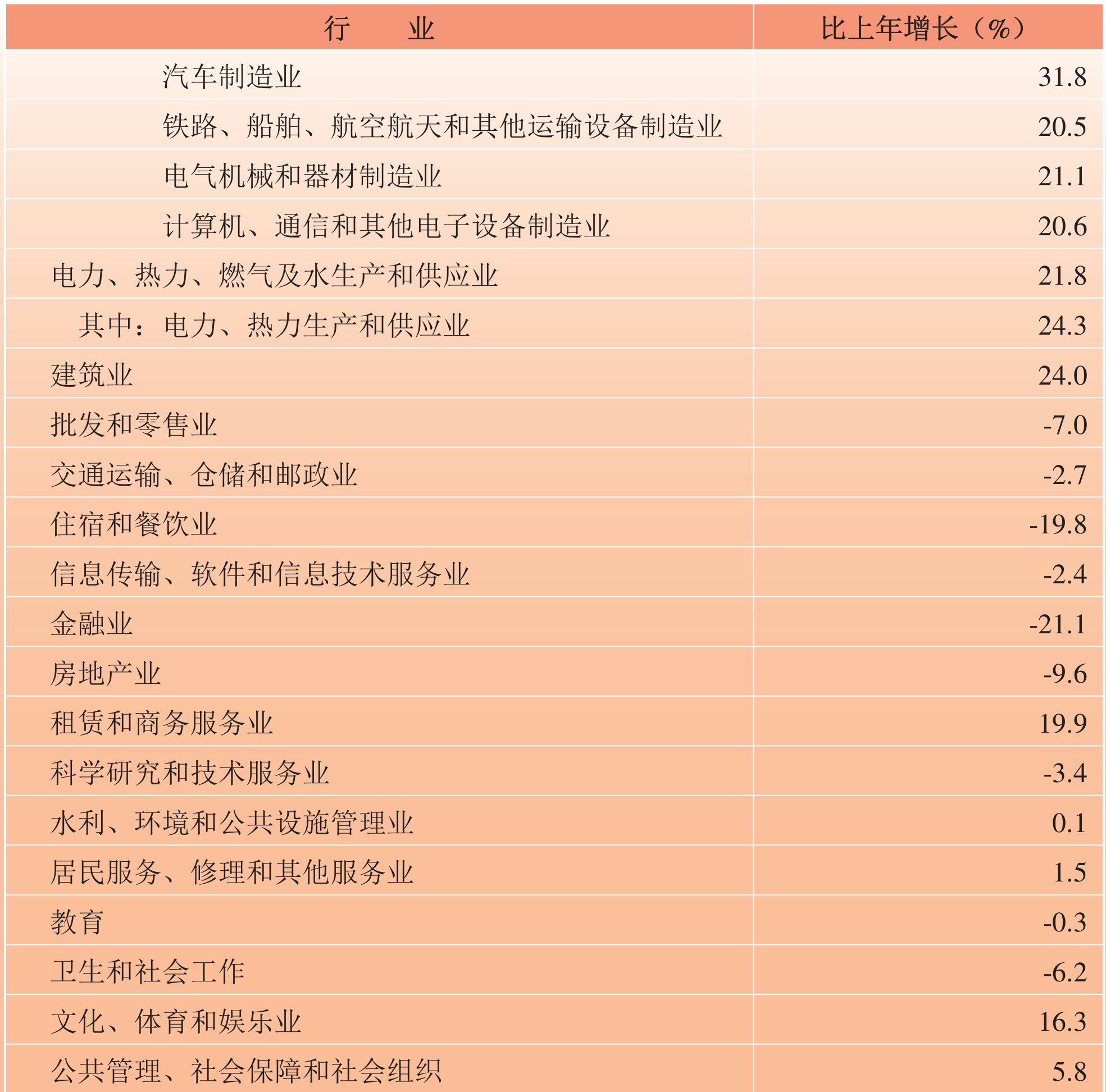 table