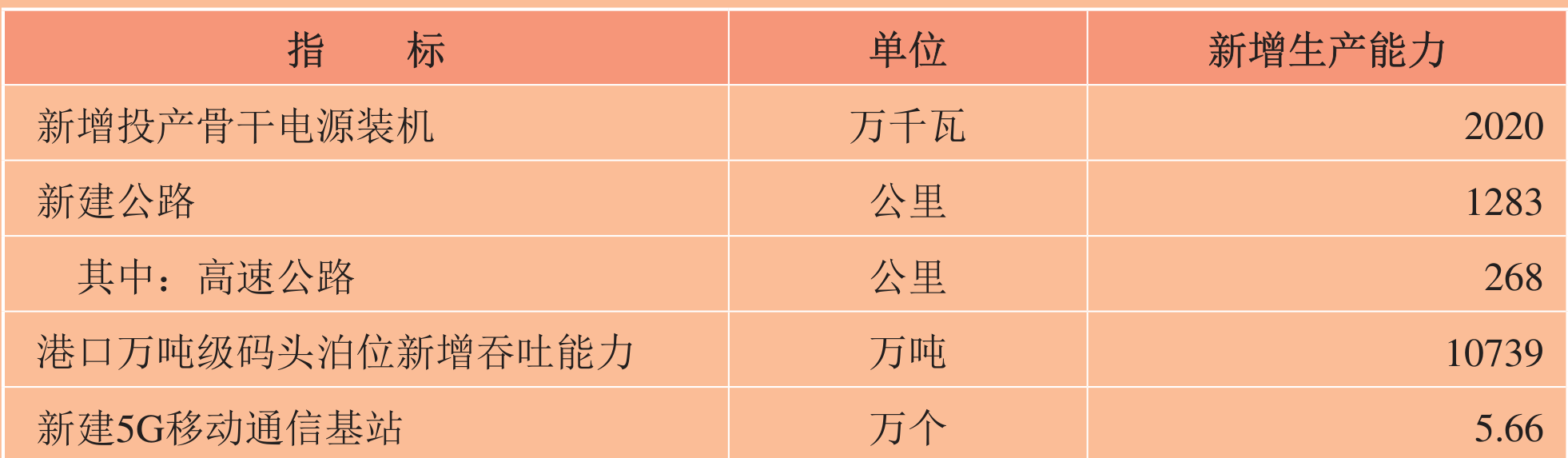 table