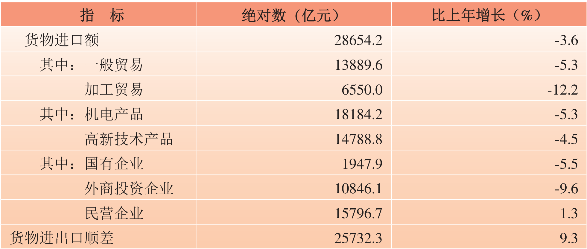 table