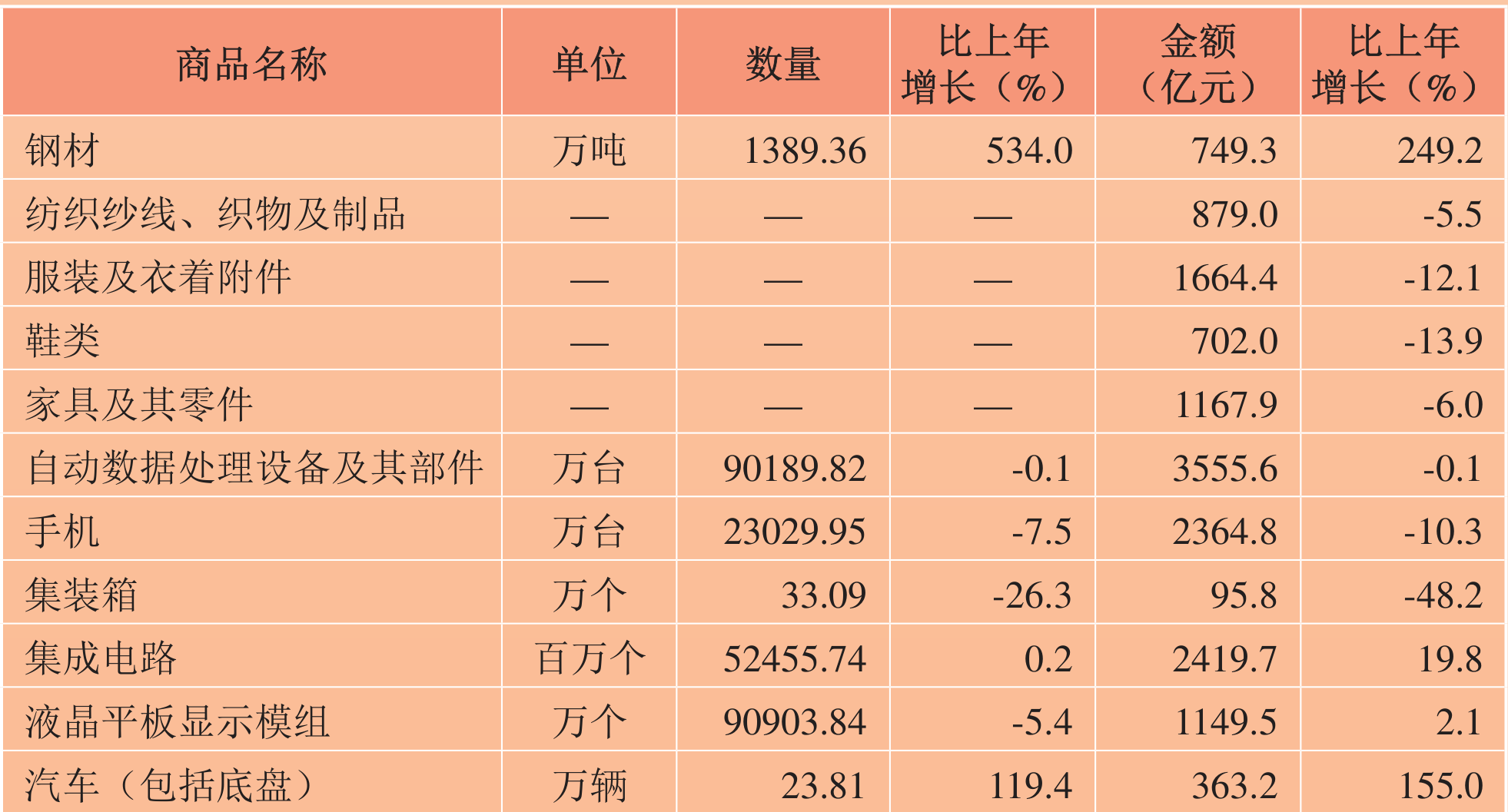 table