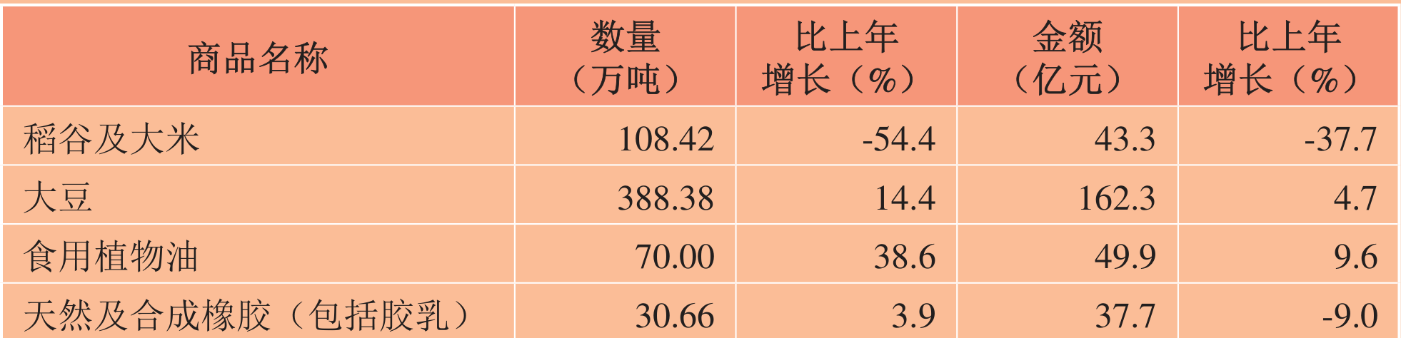 table