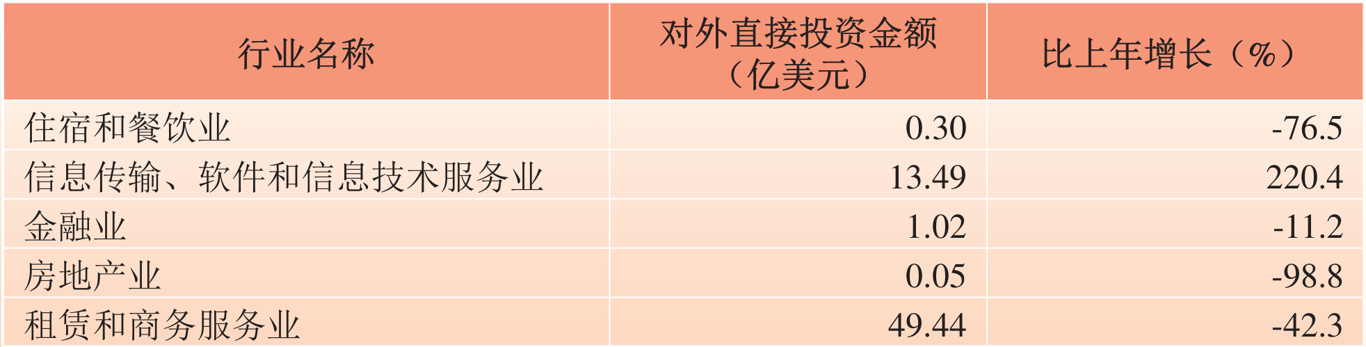 table