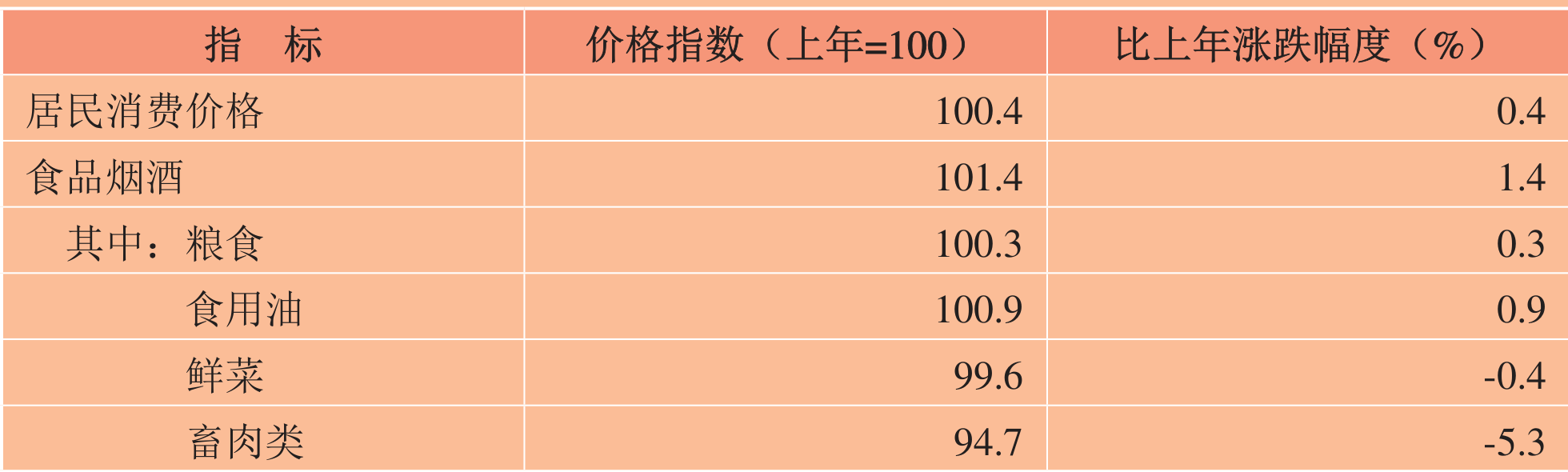 table