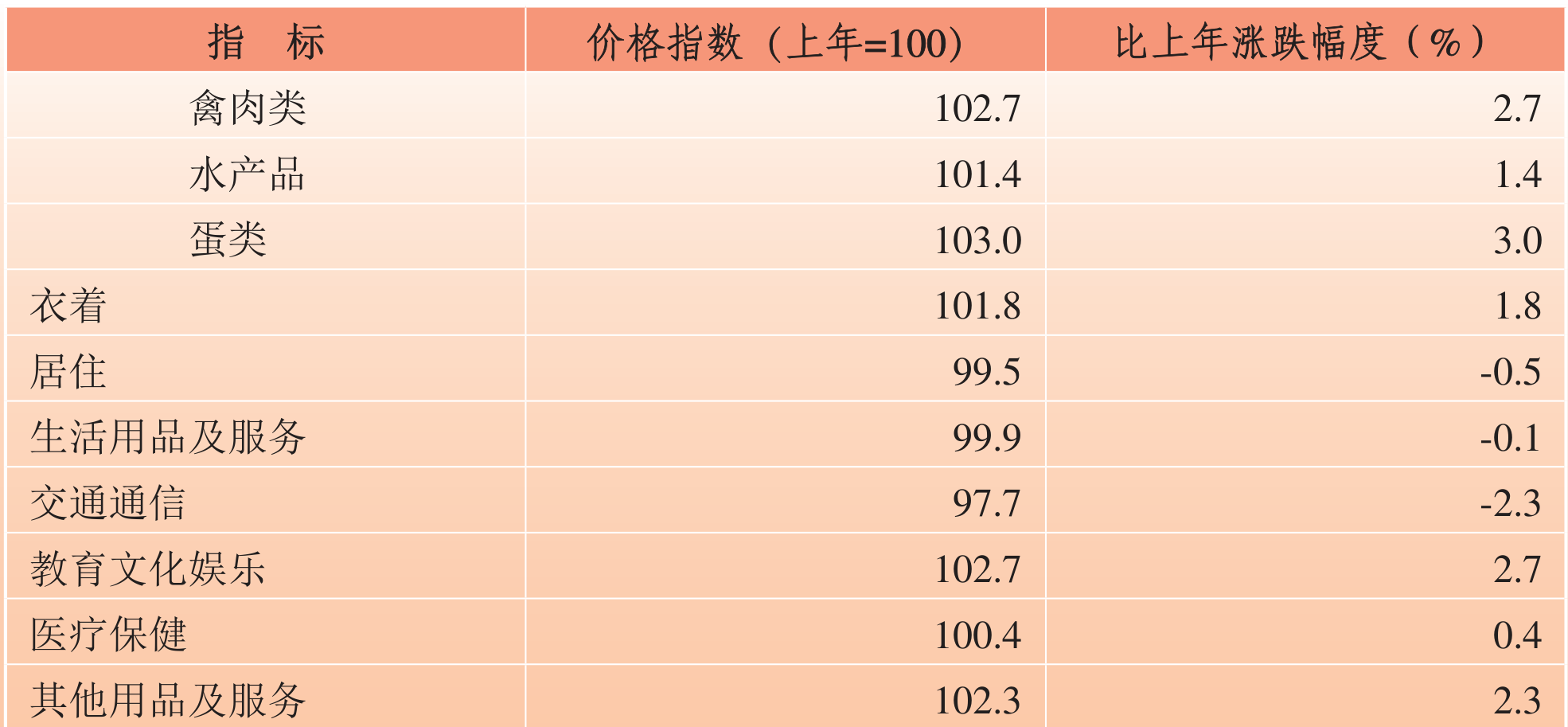 table