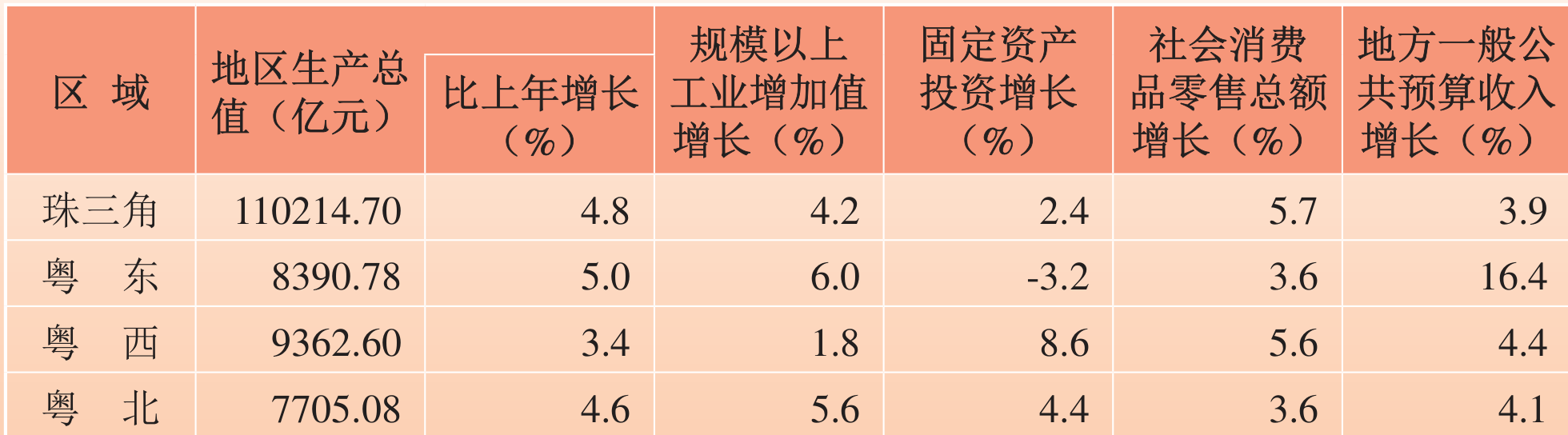table