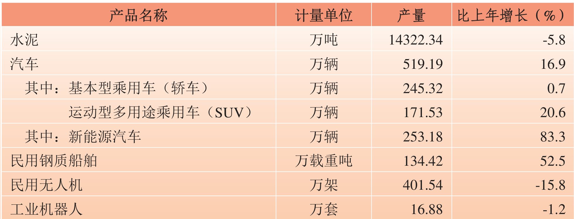 table