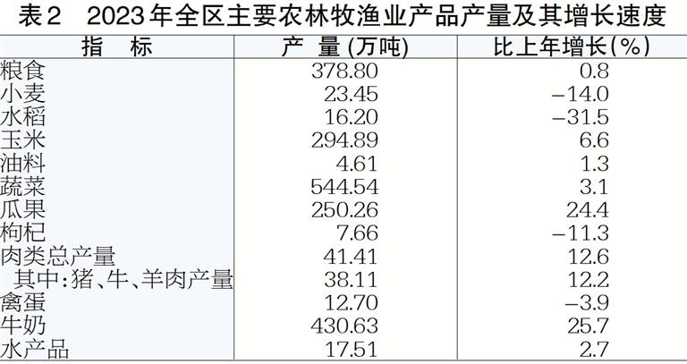 表2.jpg 表2.jpg