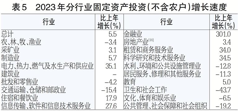 表5.jpg 表5.jpg