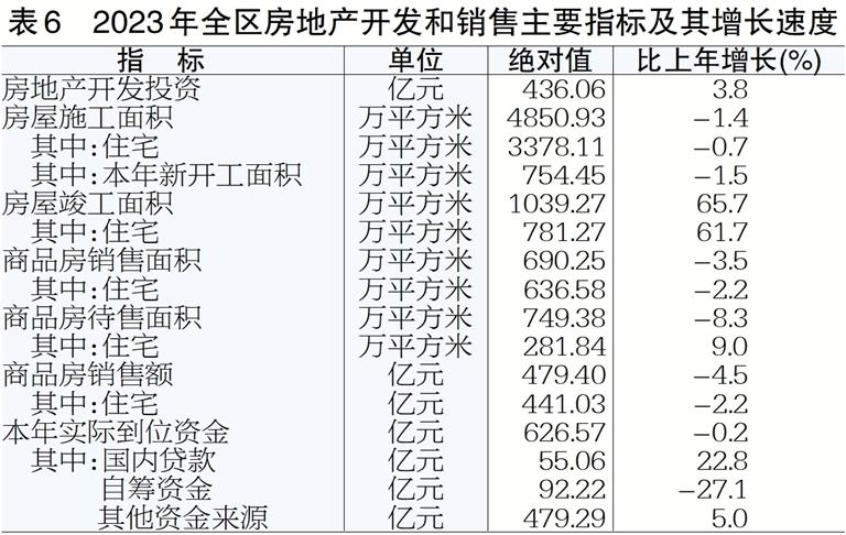 表6.jpg 表6.jpg