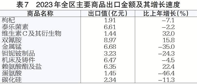 表7.jpg 表7.jpg