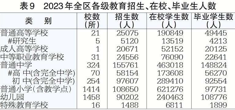 表9.jpg 表9.jpg