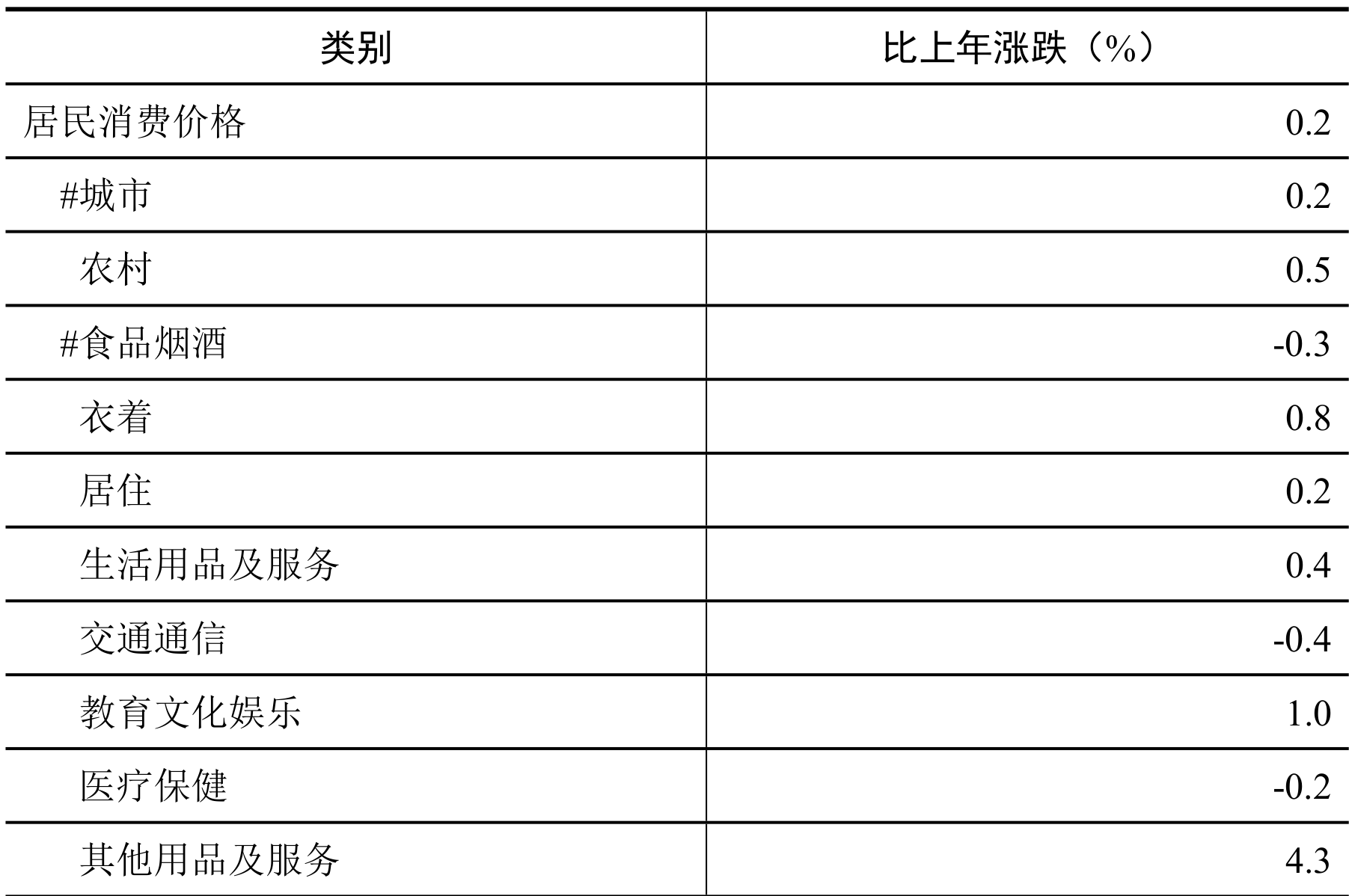 table