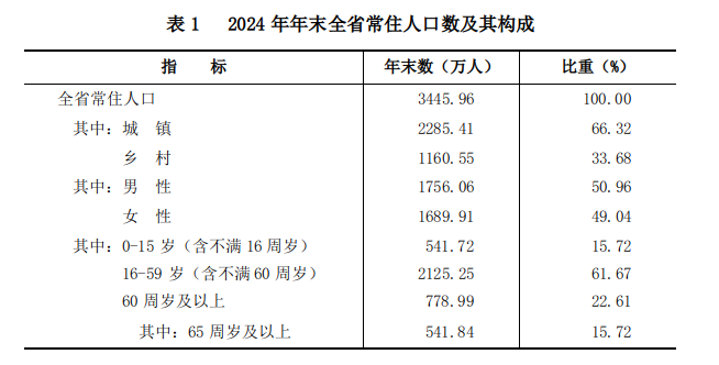 表1.png