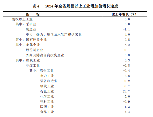 表4.png