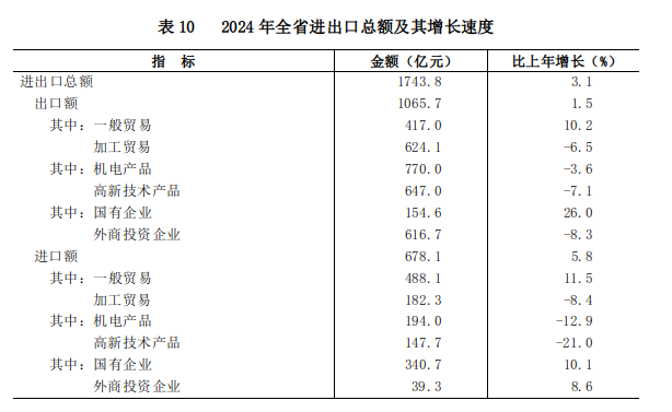 表10.png