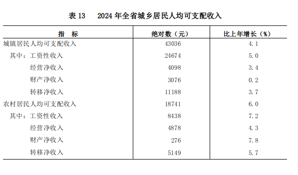 表13.png