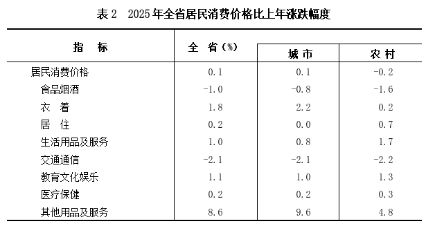 表2.png