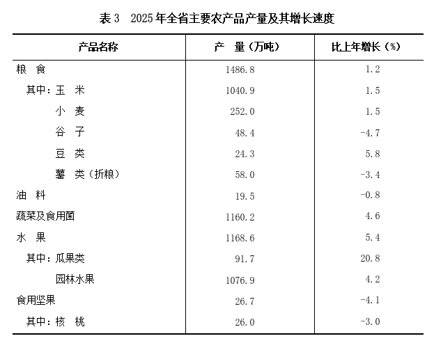 表3.png