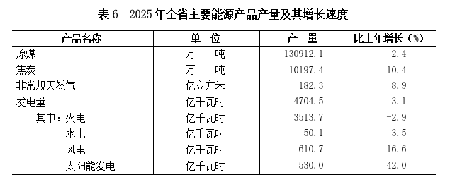表6.png