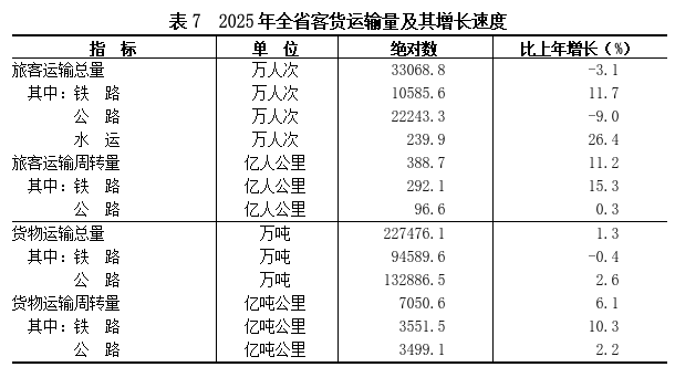 表7.png