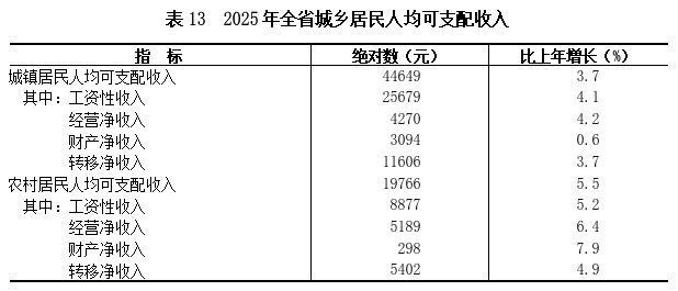 表13.png
