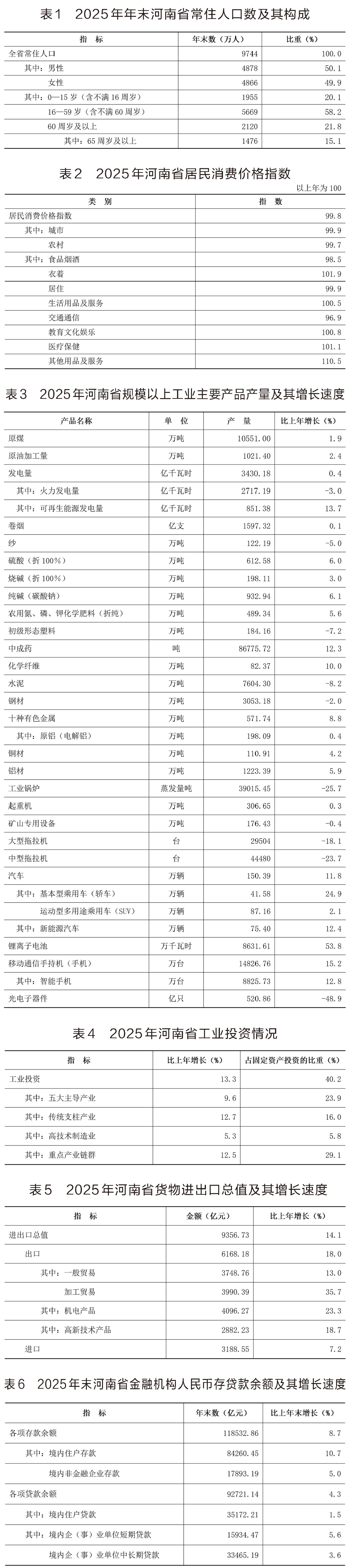 2025年河南省国民经济和社会发展统计公报