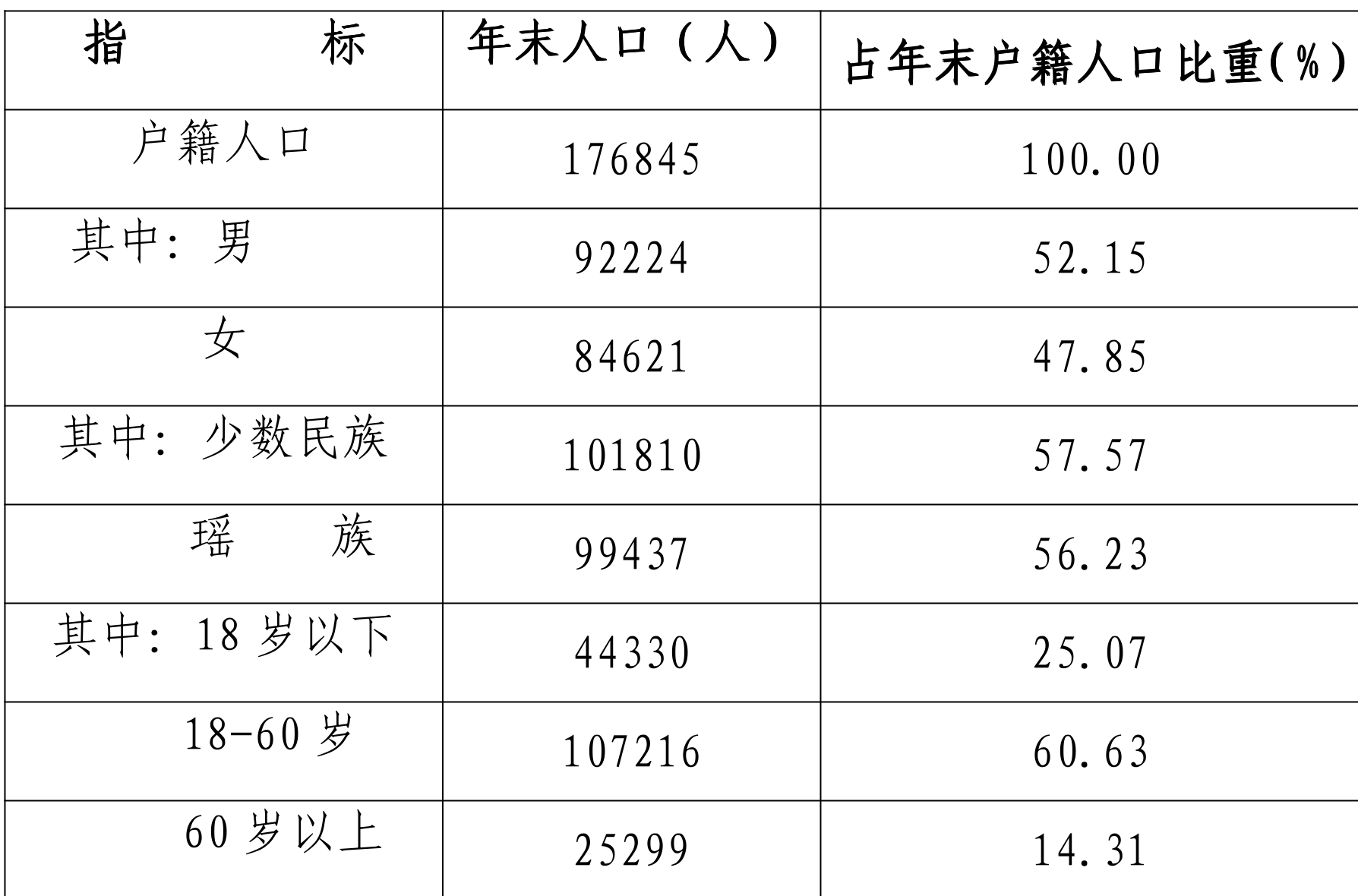 table