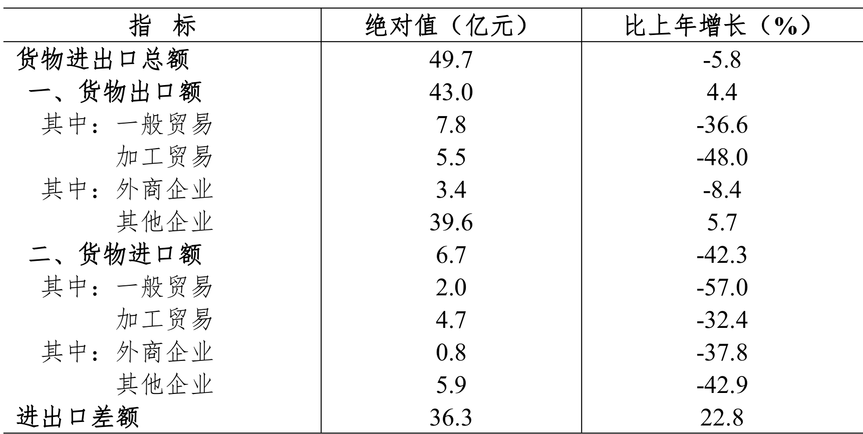 table
