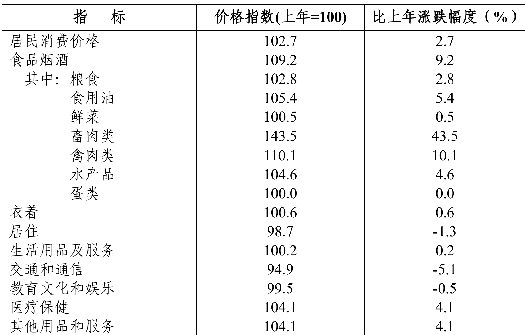 table