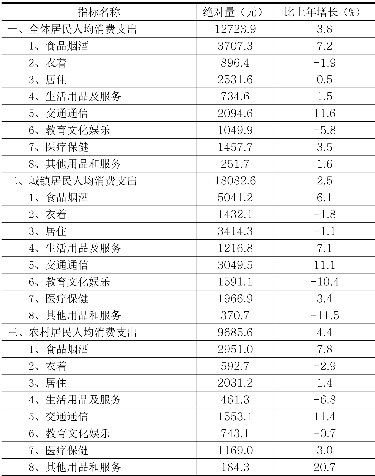 table