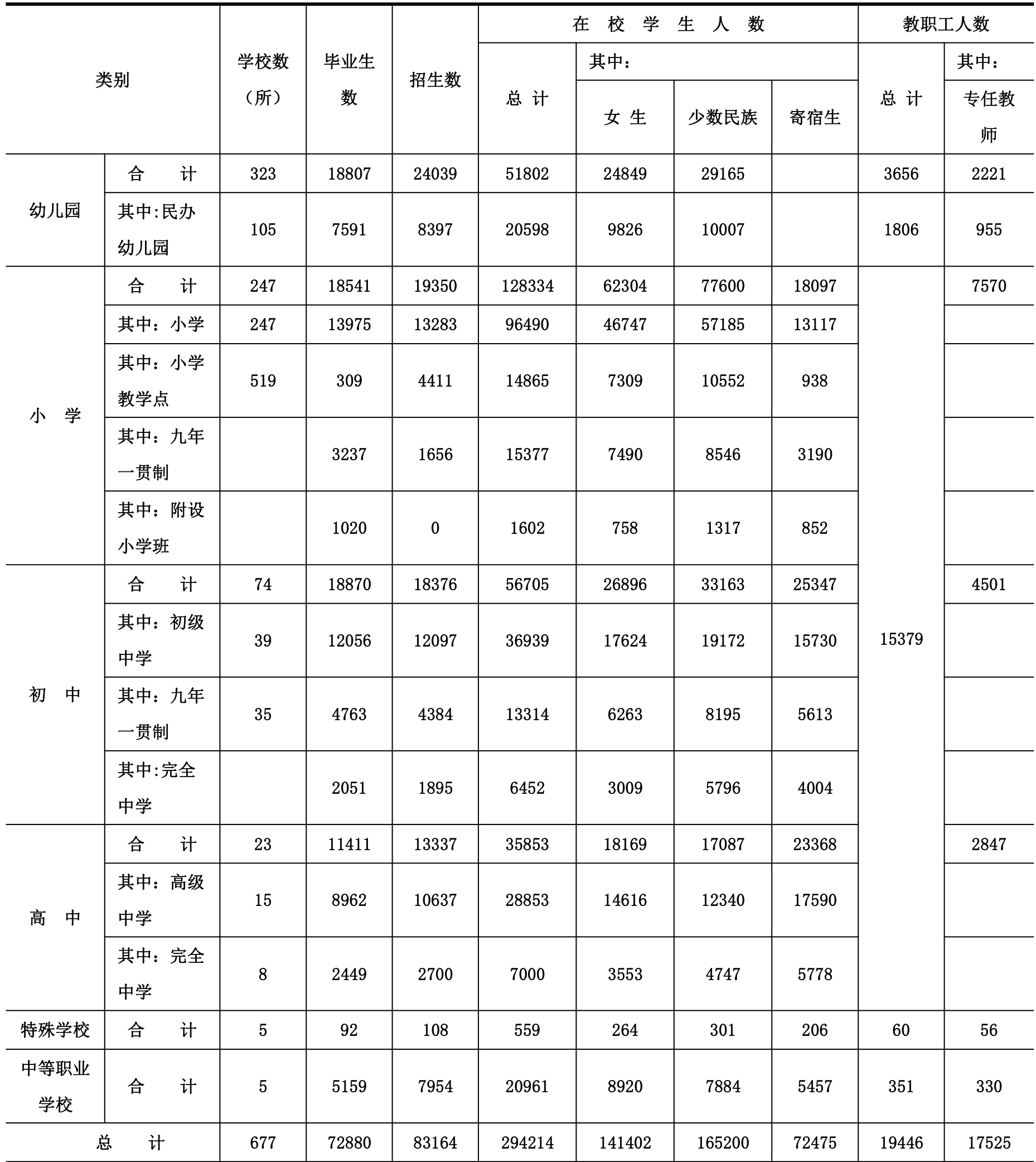 table